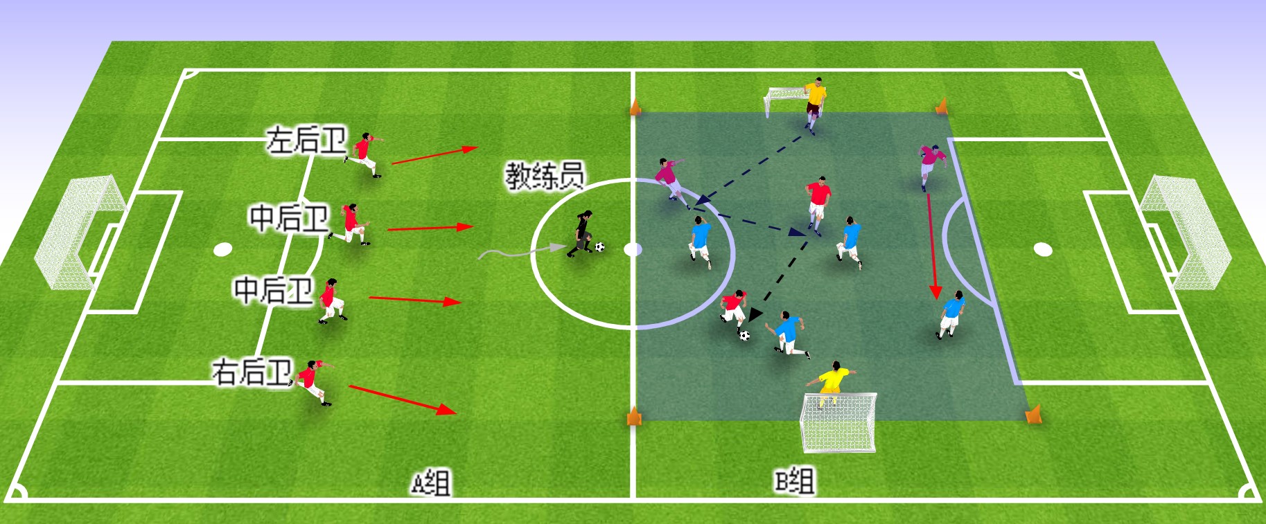 足球教案 | 意大利足球青训:简单实用的攻防技术