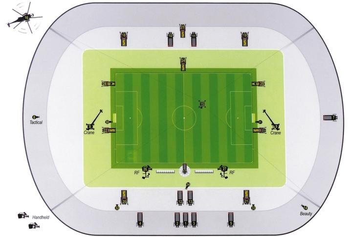 干货丨如何把一场业余足球比赛的直播做出准专