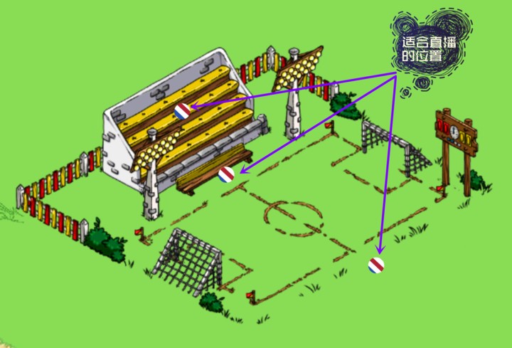 干货丨如何把一场业余足球比赛的直播做出准专