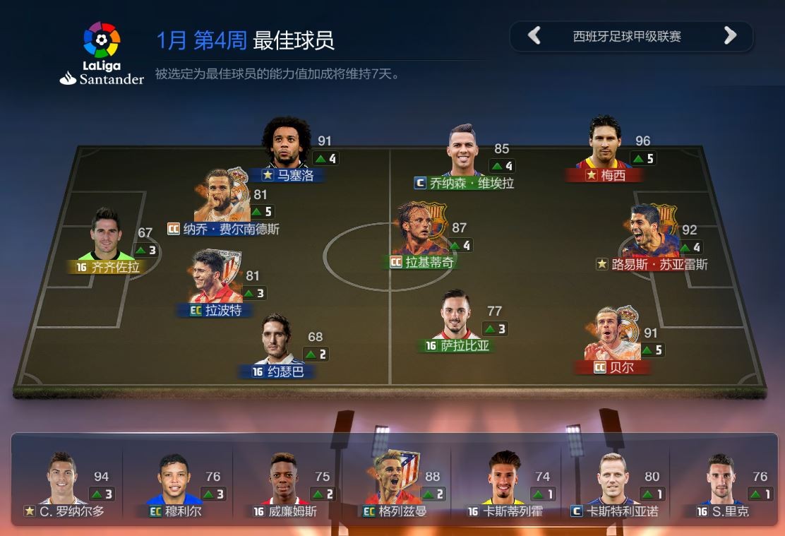 FIFA OL3周最佳:内马尔导演8球惨案获加5,英超