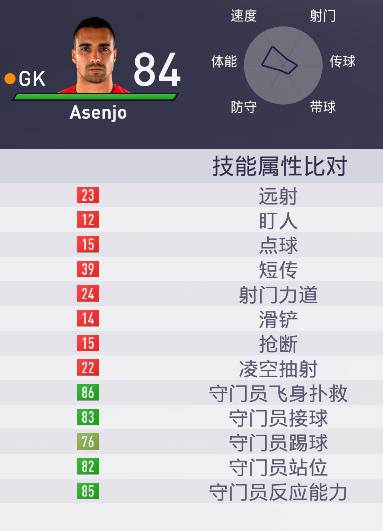 复兴红军,FIFA18利物浦开档针对性补充