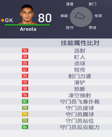 复兴红军,FIFA18利物浦开档针对性补充