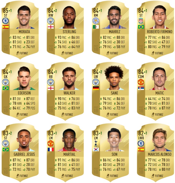 FIFA18冬季更新开始,英超球员数据变动一览