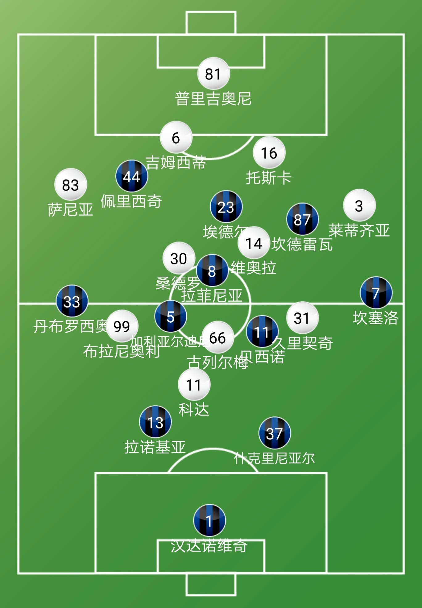 国际米兰vs贝内文托复盘:腰无力中场失控,变打法不玩传中