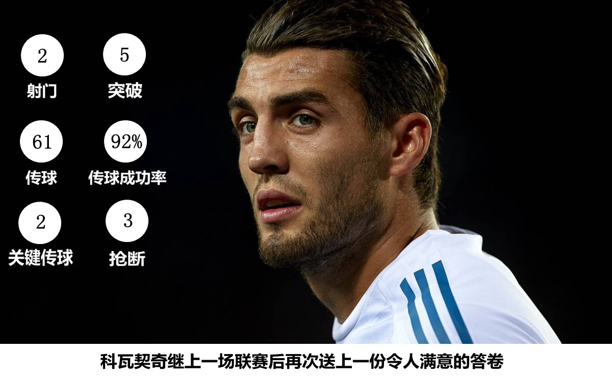 皇马vs阿拉维斯:前锋轮流回撤盘活全队,边路进