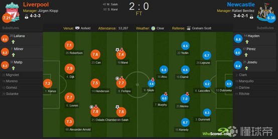 欧冠利物浦vs曼城前瞻:英超内战 会很好看!