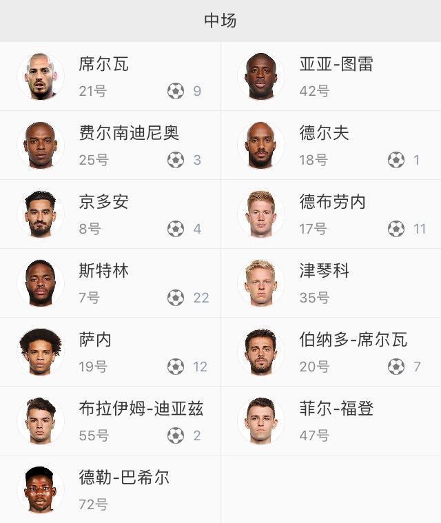 欧冠利物浦vs曼城前瞻:英超内战 会很好看!