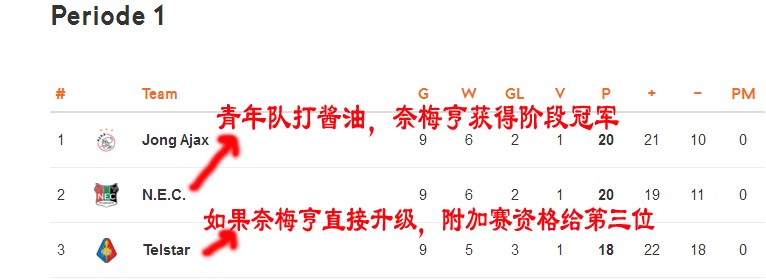 一篇非常有料的荷乙升级规则介绍