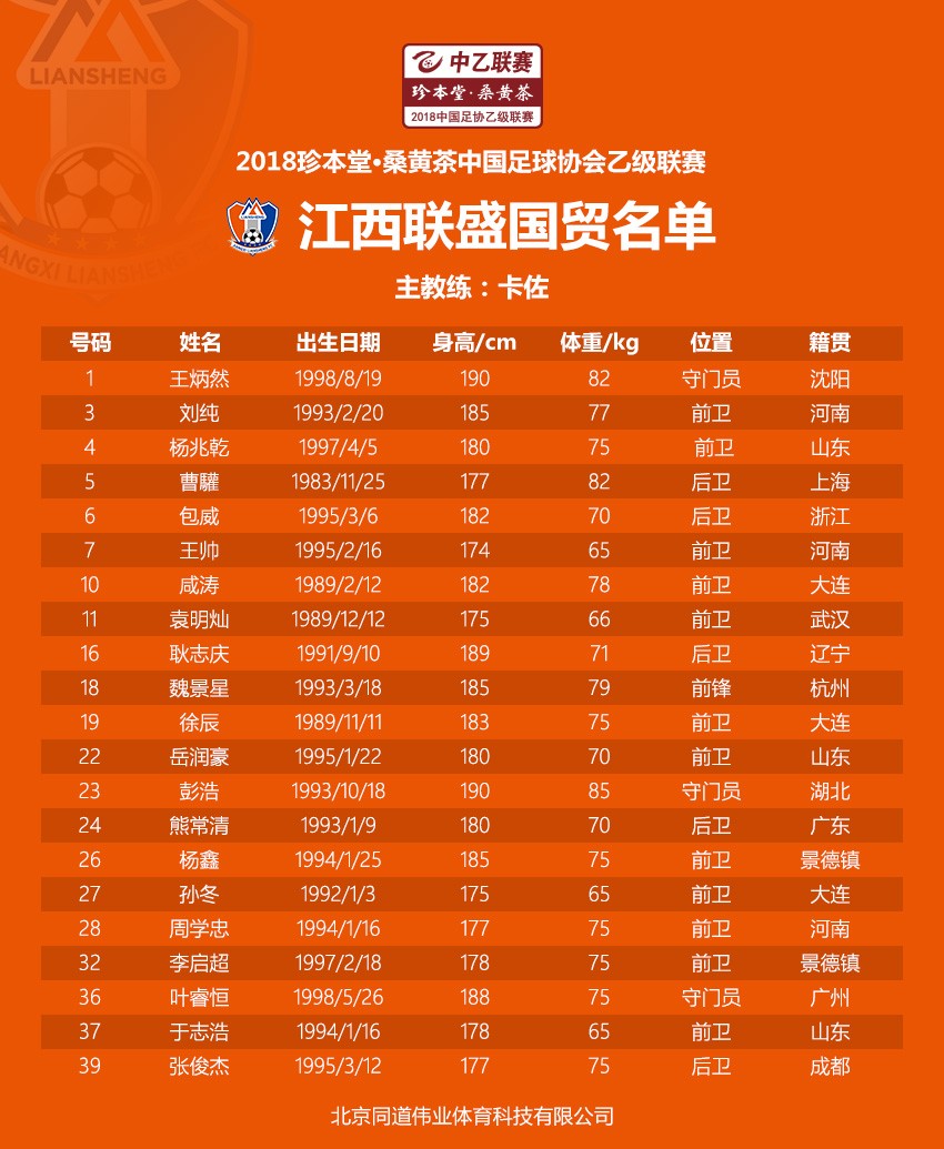 2018珍本堂桑黄茶中乙南区球队大名单