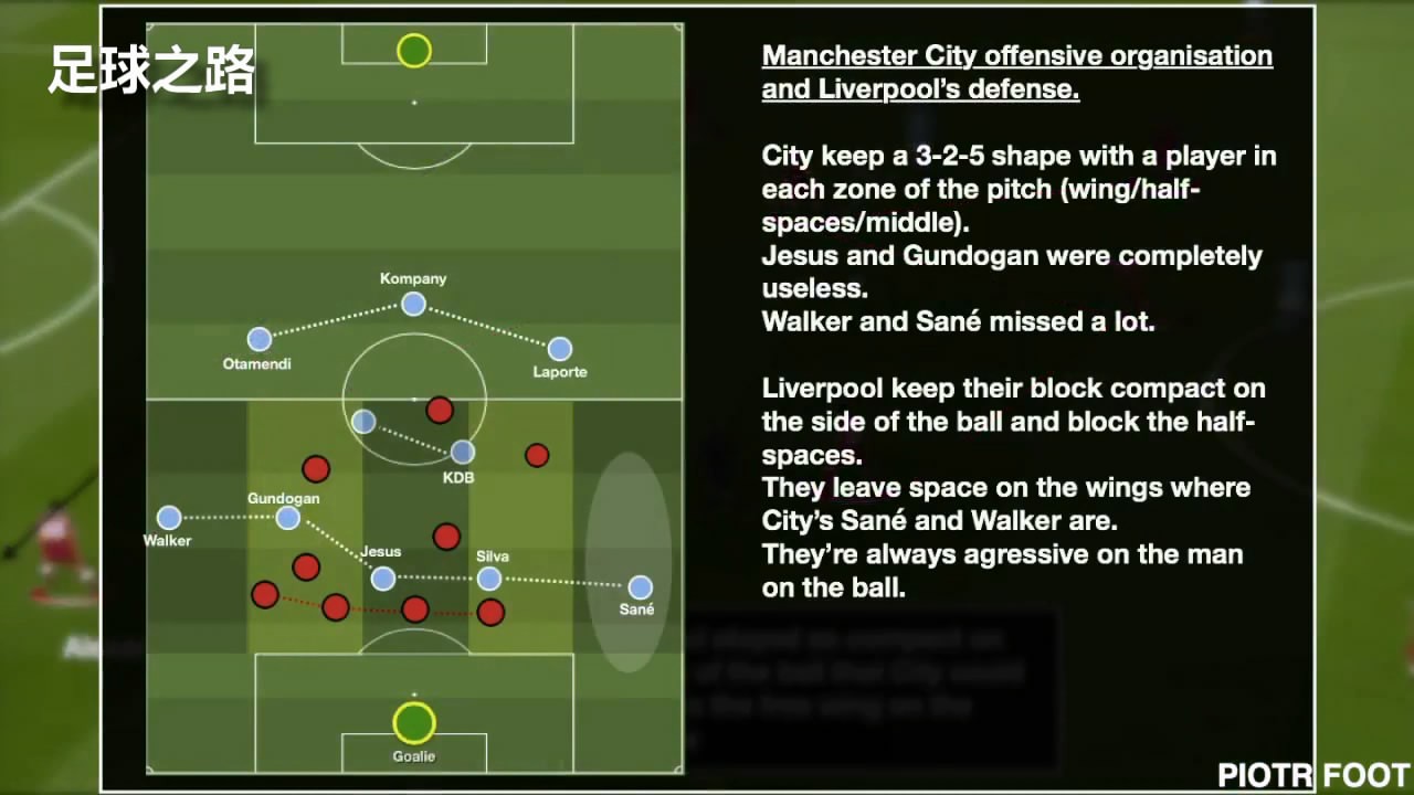 欧冠曼城vs利物浦战术分析:曼城失利原因探寻