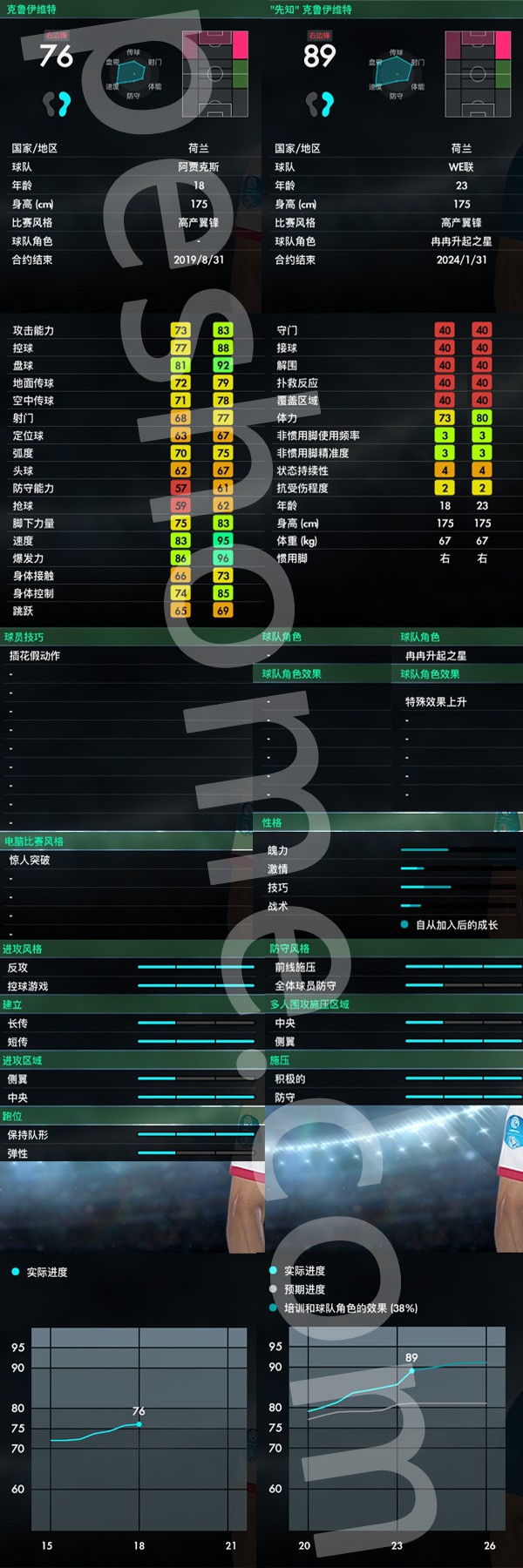 实况足球2018丨pes2018贾斯汀 克鲁伊维特