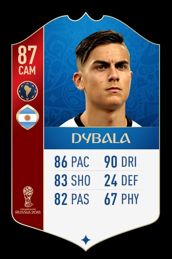 fifa 18世界杯模式阿根廷球员评分:梅西94,阿圭罗87