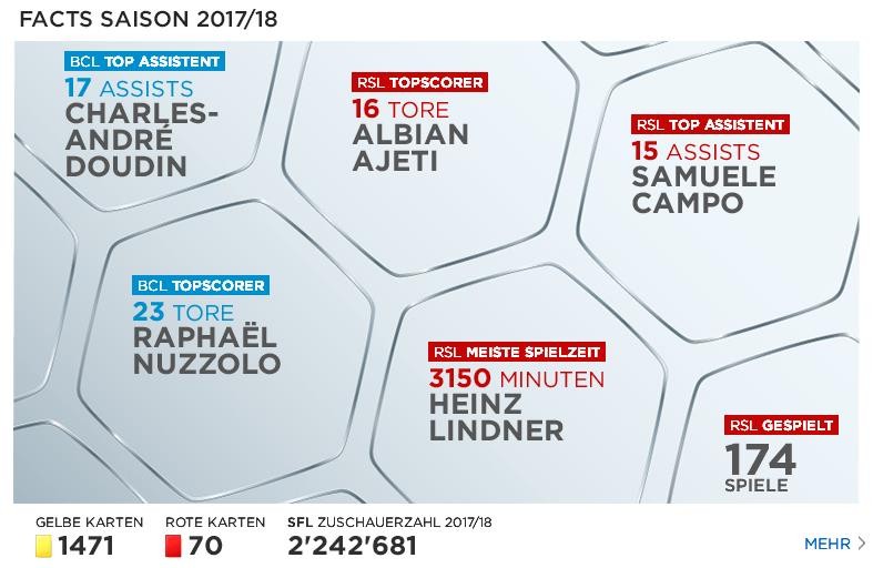 瑞士超级联赛(三十五)