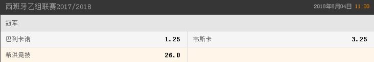 亚洲杯在世界杯上全部没出线是哪届:但是距离