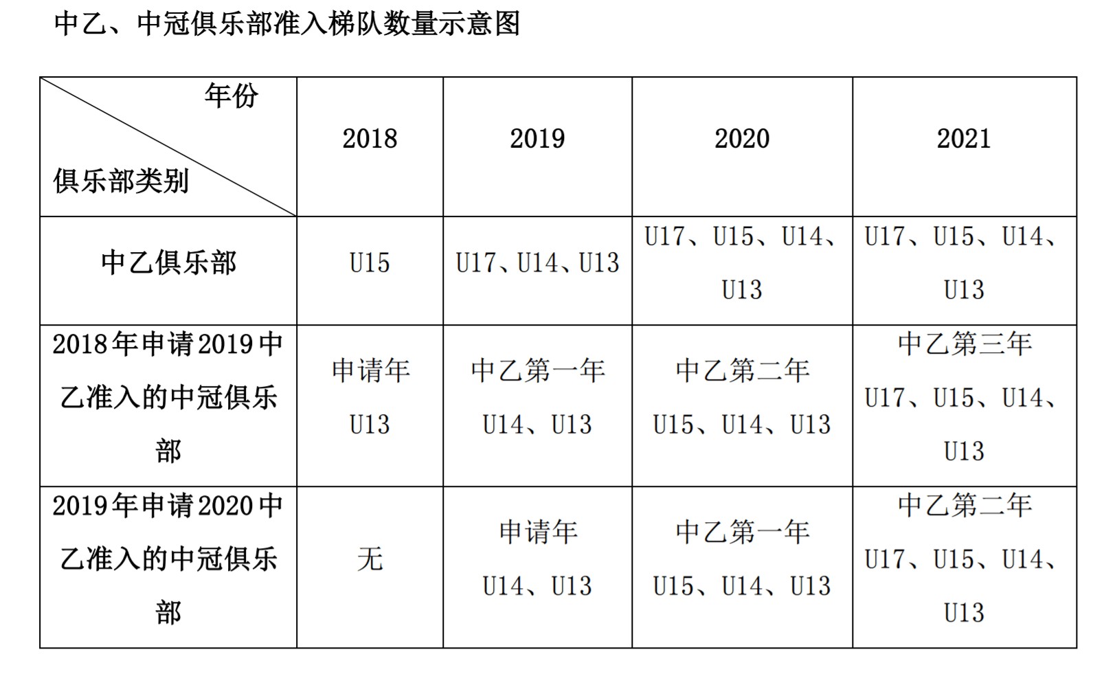 官方:足协发布2018版中乙准入规程,2020年各队