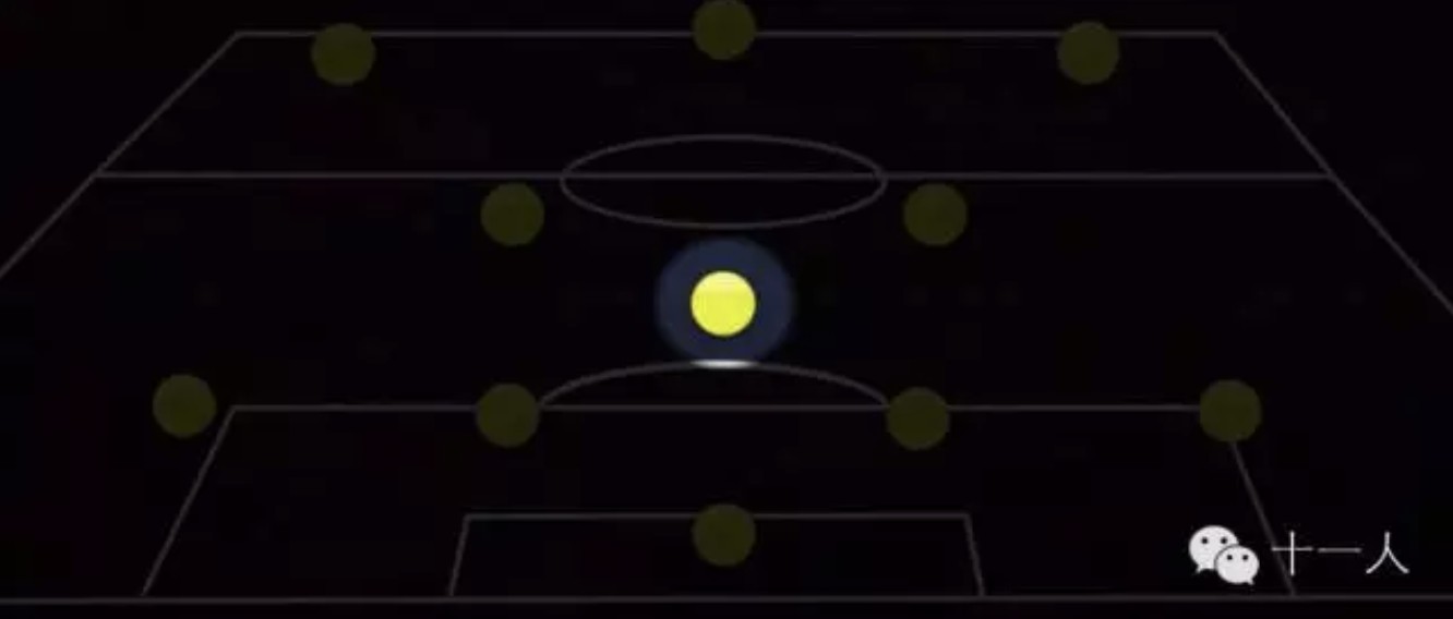 足球位置:踢好后腰的基本原则!