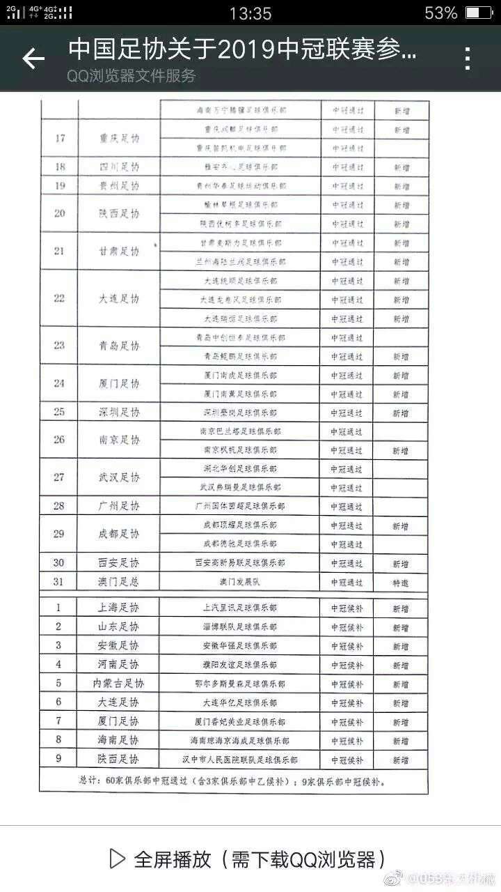 2019中冠联赛分析报告汇总