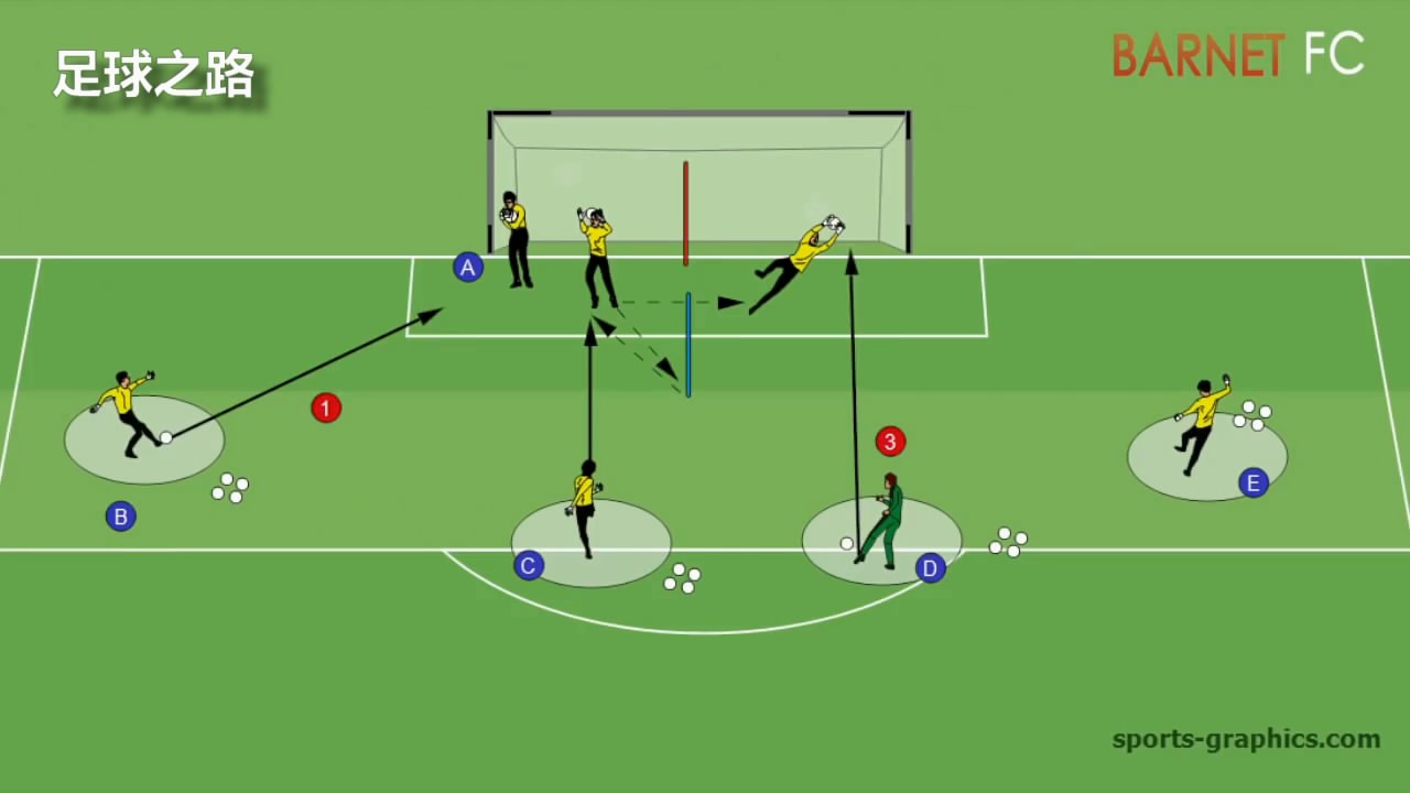 守门员日常训练之位置和扑救 — 懂球帝