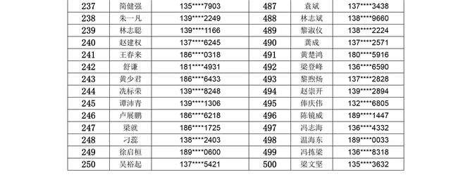 广州恒大淘宝足球俱乐部2019赛季会员卡充值
