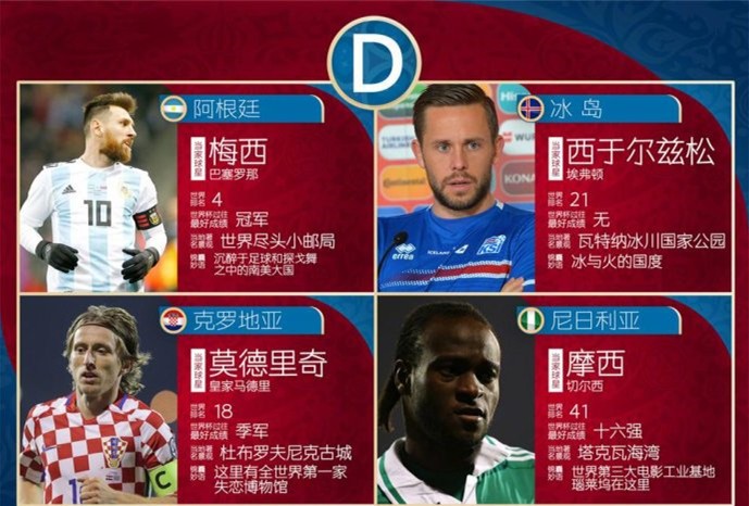 收藏:2018世界杯抢先看,几场绝对不能错过的小组赛