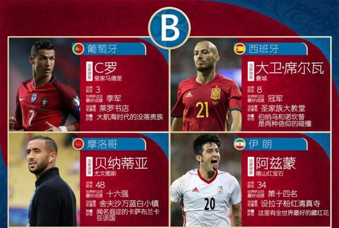 收藏:2018世界杯抢先看,几场绝对不能错过的小组赛