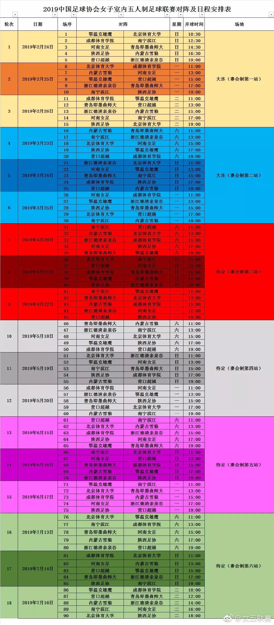 2019中国足协女子室内五人制足球联赛,10支队