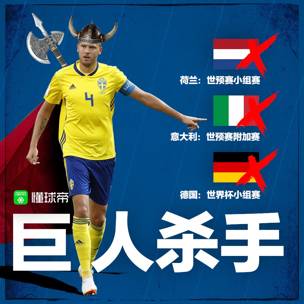 懂球帝海报:荷兰、意大利、德国…瑞典,巨人杀