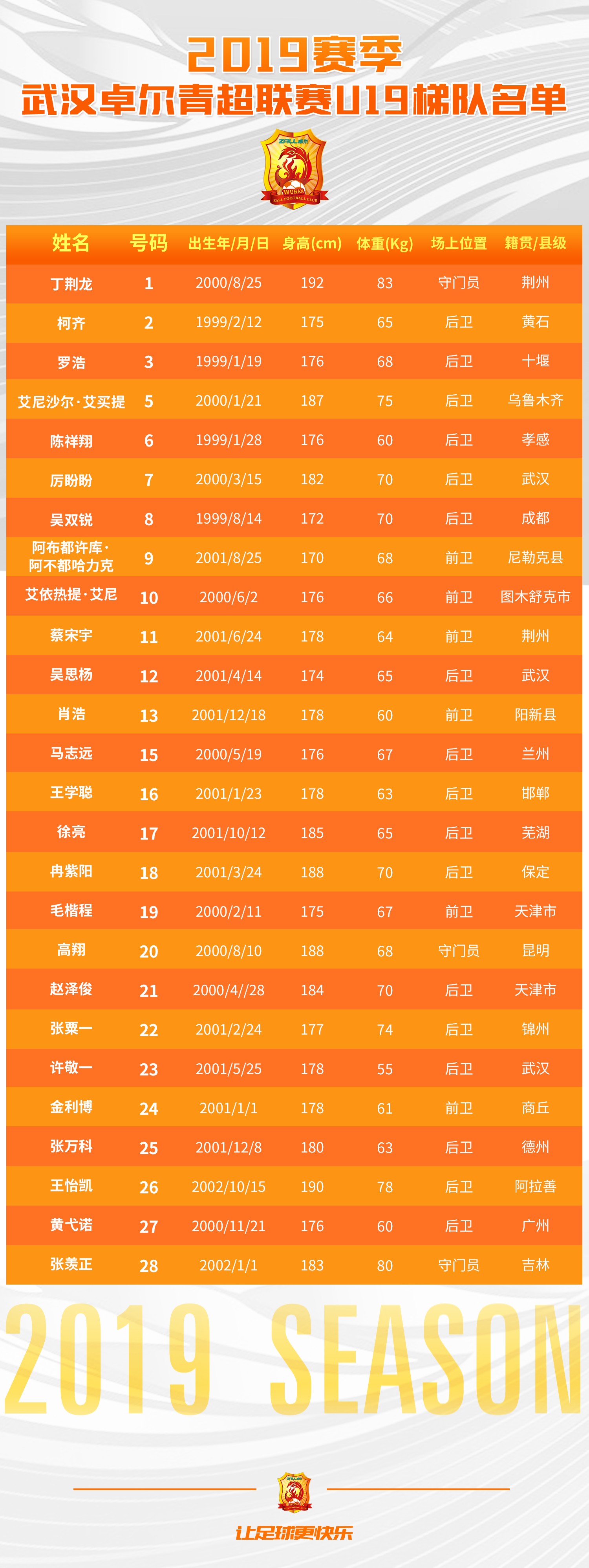 2019赛季武汉卓尔一线队、预备队、U19梯队