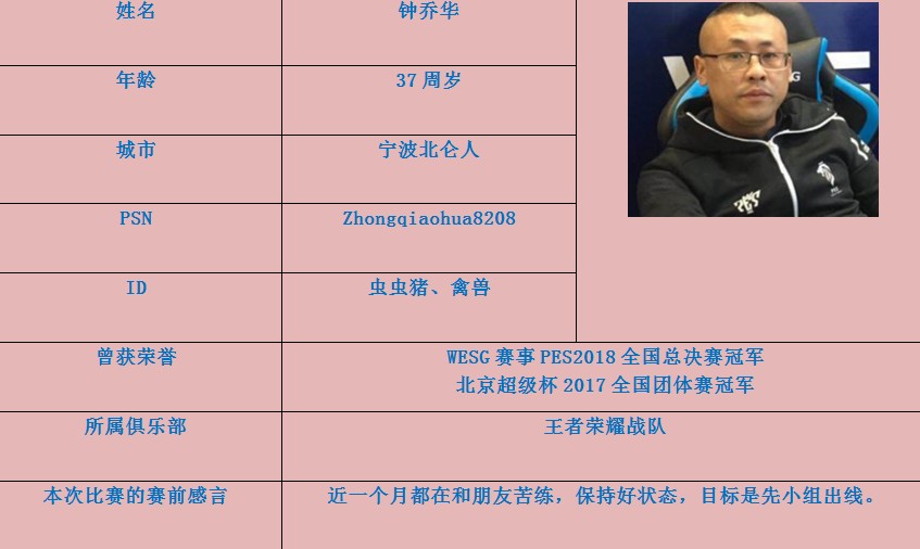 中国WESG赛事PES2019全球总决赛将在重庆