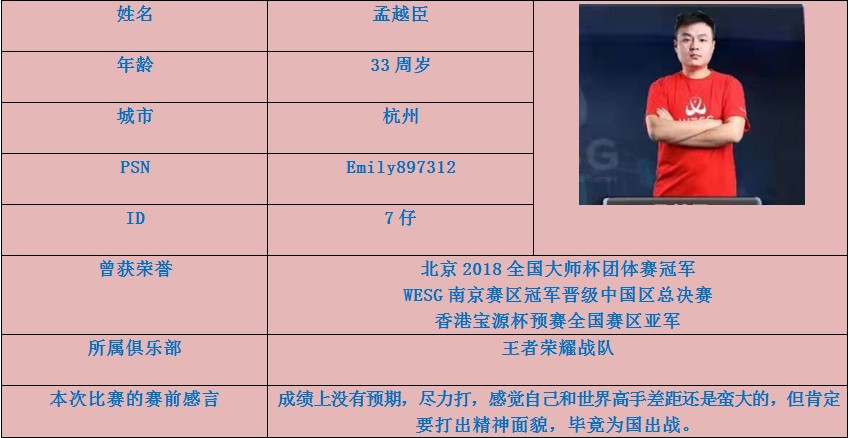 中国WESG赛事PES2019全球总决赛将在重庆