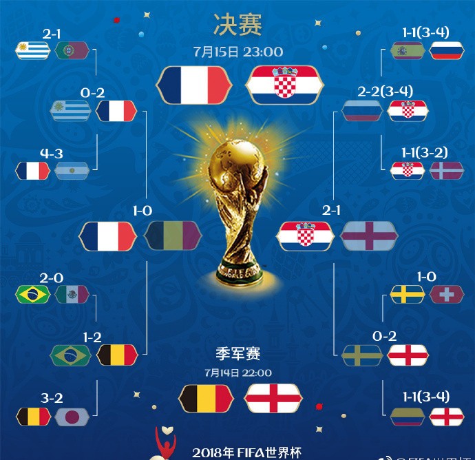 看完一支球队首场到决赛最低需花6900美元欧洲球迷团体指责美加墨世界杯门票定价过高全球体育赛事资讯平台 - 实时更新，全面覆盖