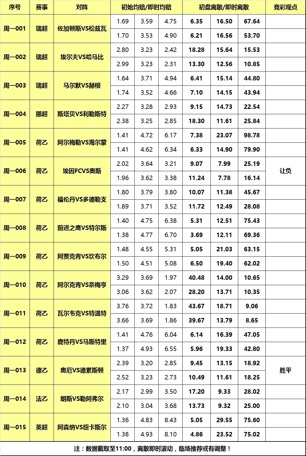 1日大嘴足球离散:荷乙奥斯客场抢分,德乙奥厄