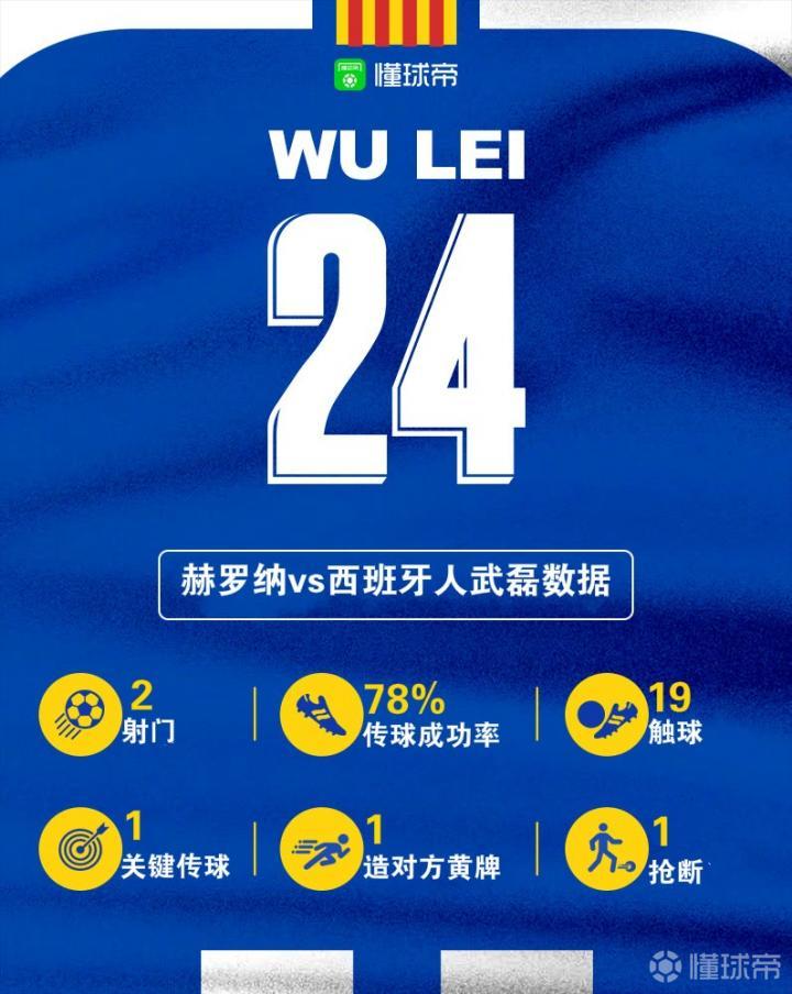 武磊本场的比赛数据图来了,你对武磊今晚的表
