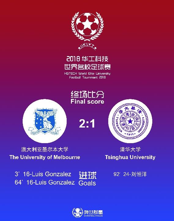 小组赛第三轮战报:墨尔本大学VS清华大学