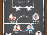 橙榜｜刘洋单场传球破百 ，陈杰绝杀广州恒大