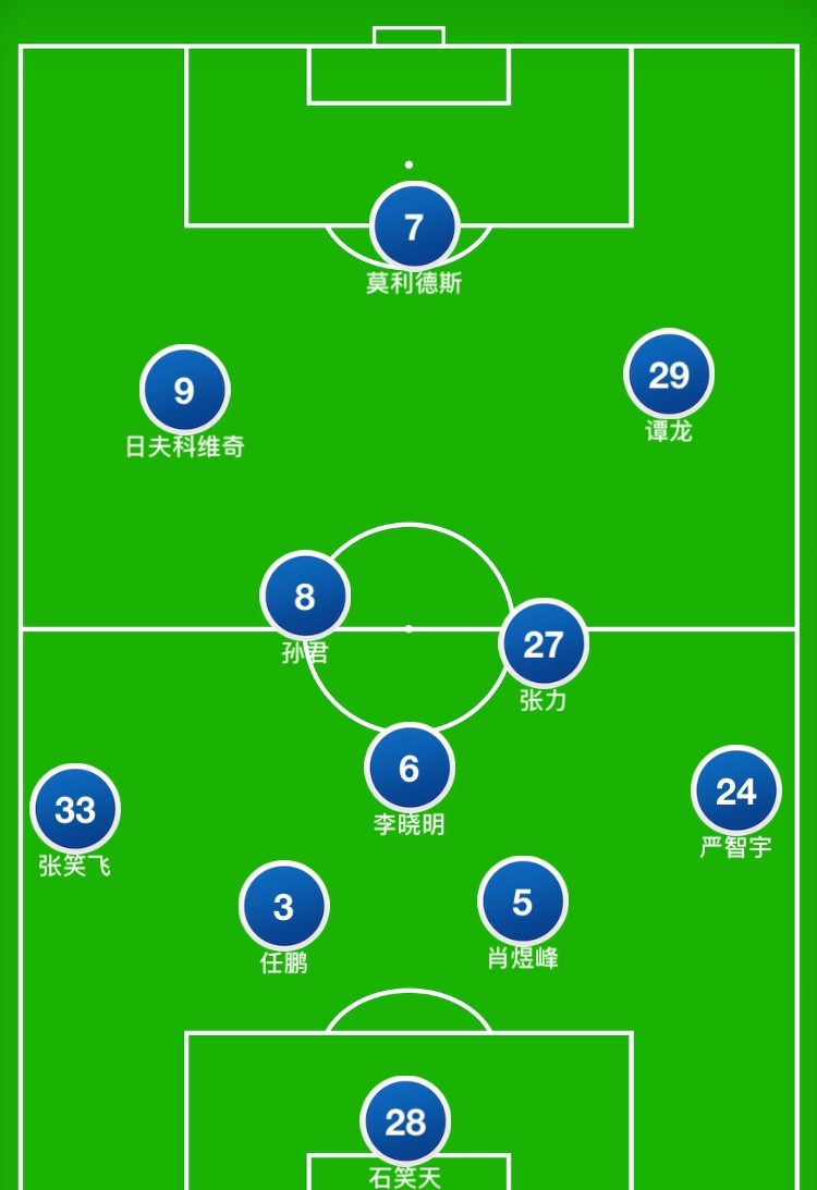蔡慧康:复盘分析丨长春亚泰1-4北京北体大