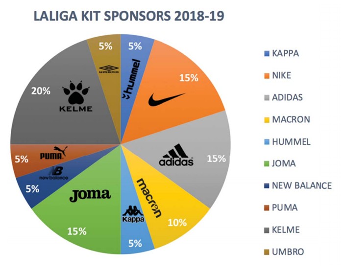 育数据公司发布报告,研究西甲球队都是哪些公