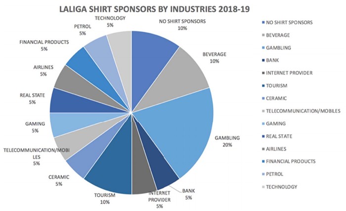 育数据公司发布报告,研究西甲球队都是哪些公