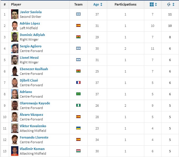 世青赛排名_梅西世青赛