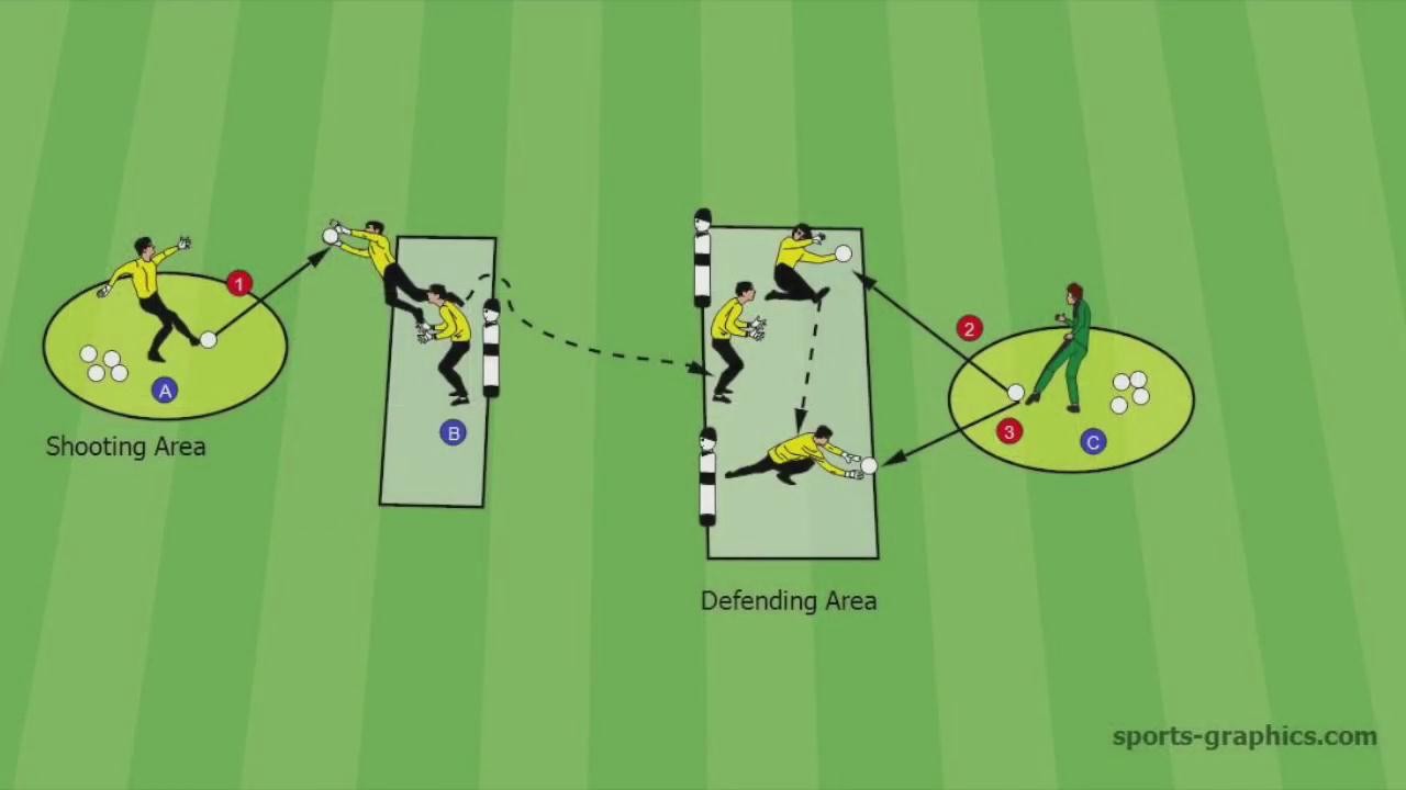 守门员综合能力训练方法