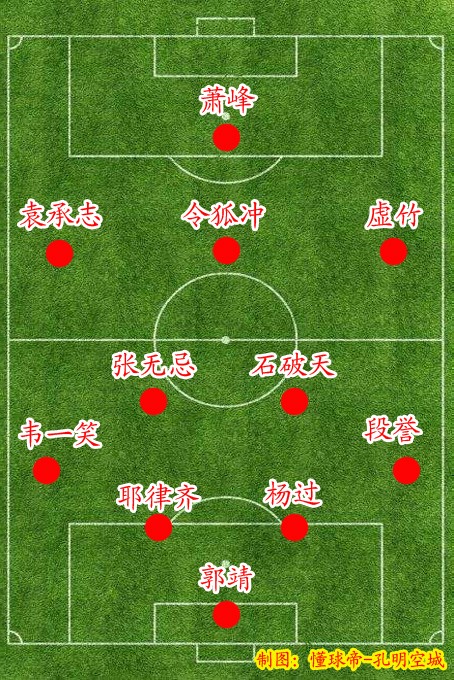 武林足球:金庸群侠足球阵容最佳十一人