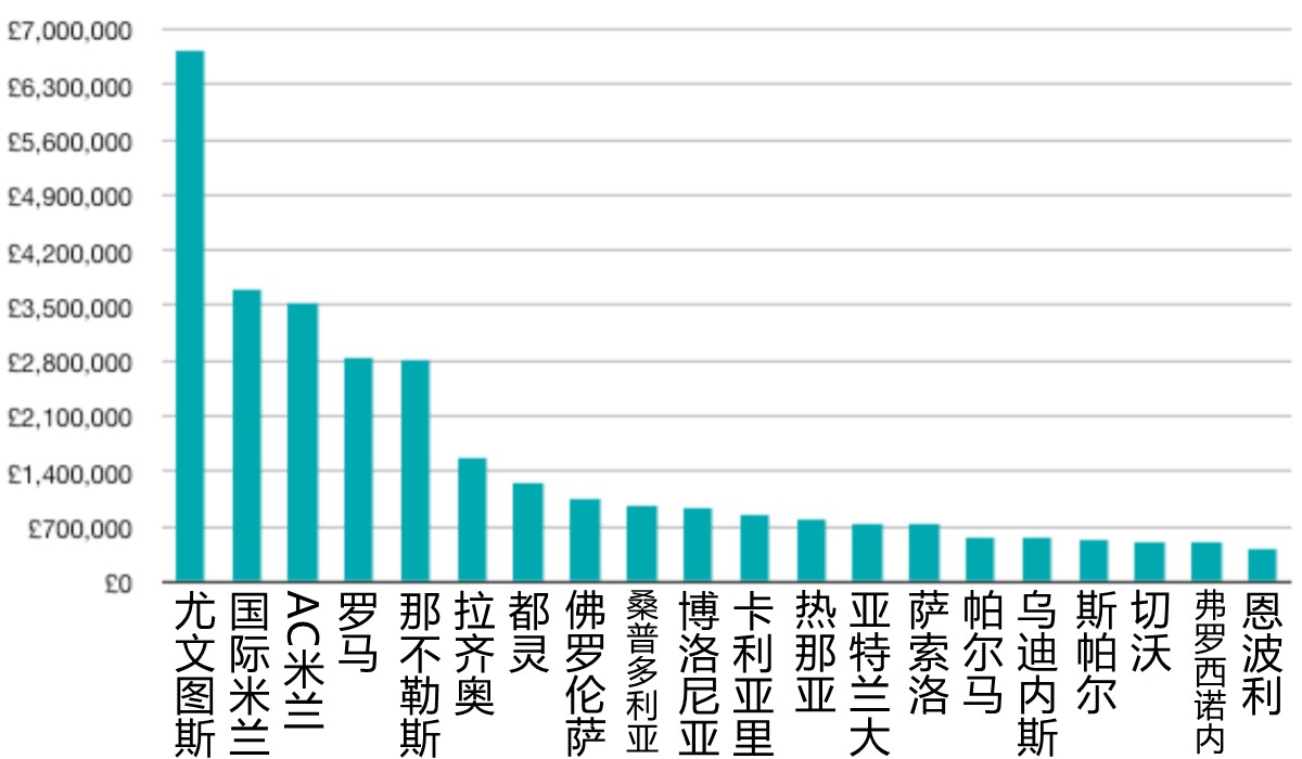 足球占五大联赛GDP多少_燃起来 张家口要有自己的足球联赛啦(3)