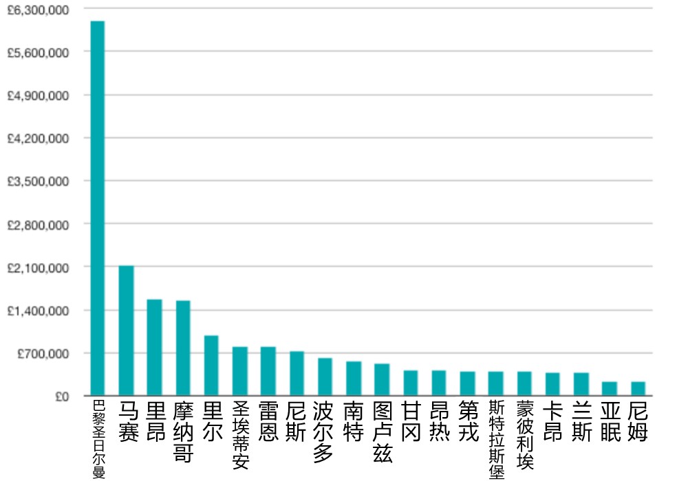 足球占五大联赛GDP多少_燃起来 张家口要有自己的足球联赛啦(2)