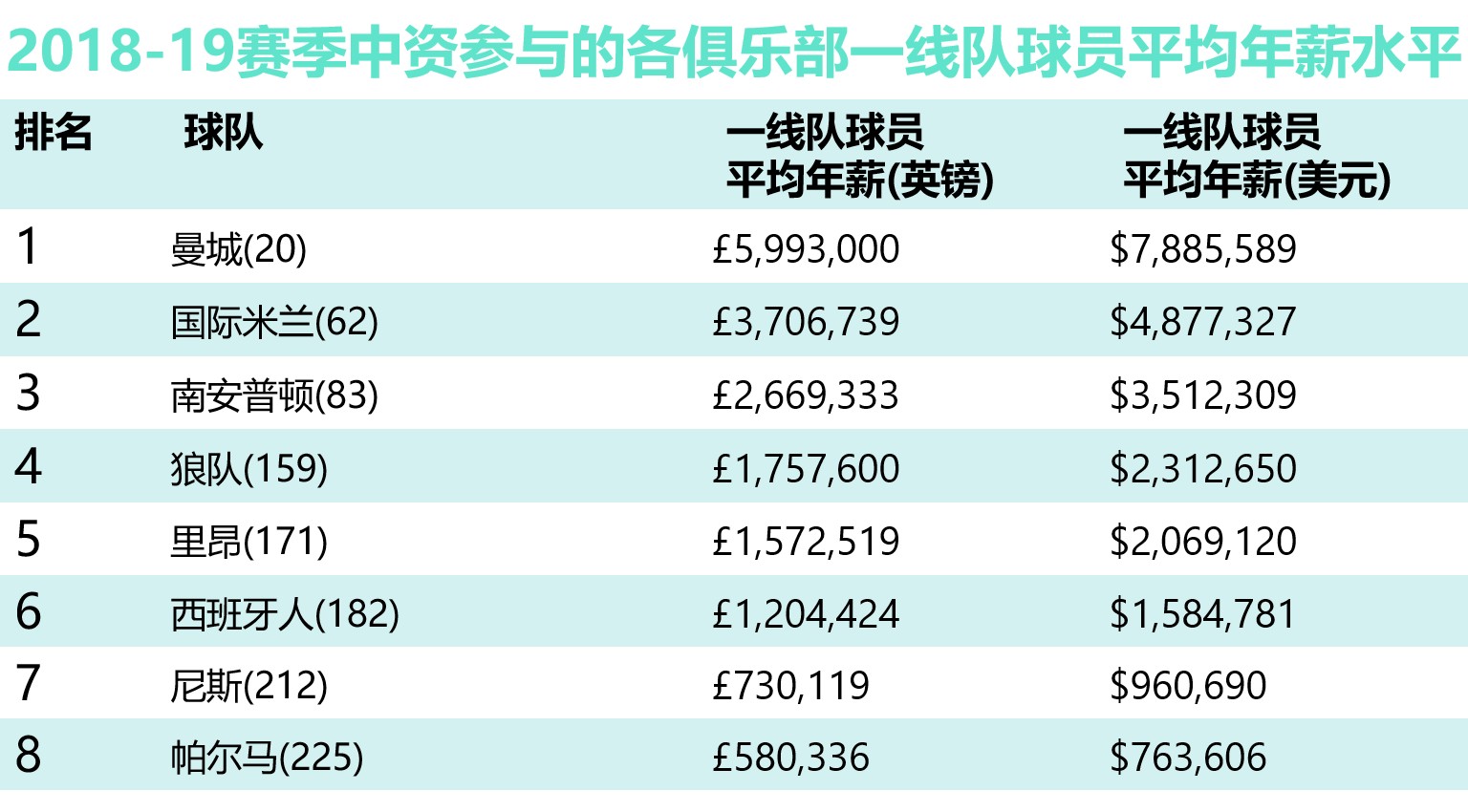 足球占五大联赛GDP多少_燃起来 张家口要有自己的足球联赛啦(3)