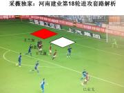 卡兰加进的好or巴索戈传的好？第18轮河南建业进攻套路析