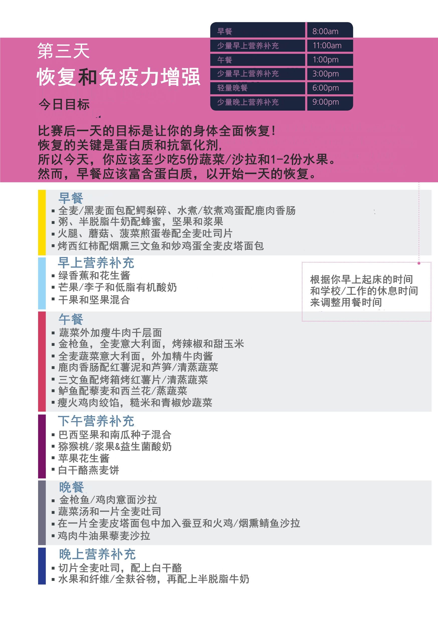 图4-赛后恢复食谱 营养指南