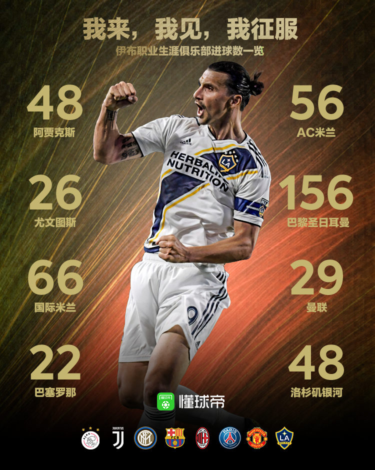 伊布又双叒叕进球了!在洛杉矶银河7-2堪萨斯体