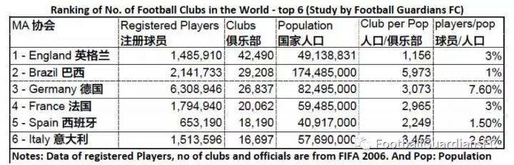 漫话足球规律五:俱乐部是国家足球运动发展的基石和根本吗