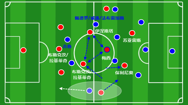 前瞻巴萨切尔西:保利尼奥位置前提