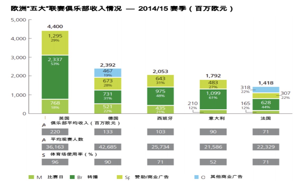 英超球队欧冠成绩不佳原因分析